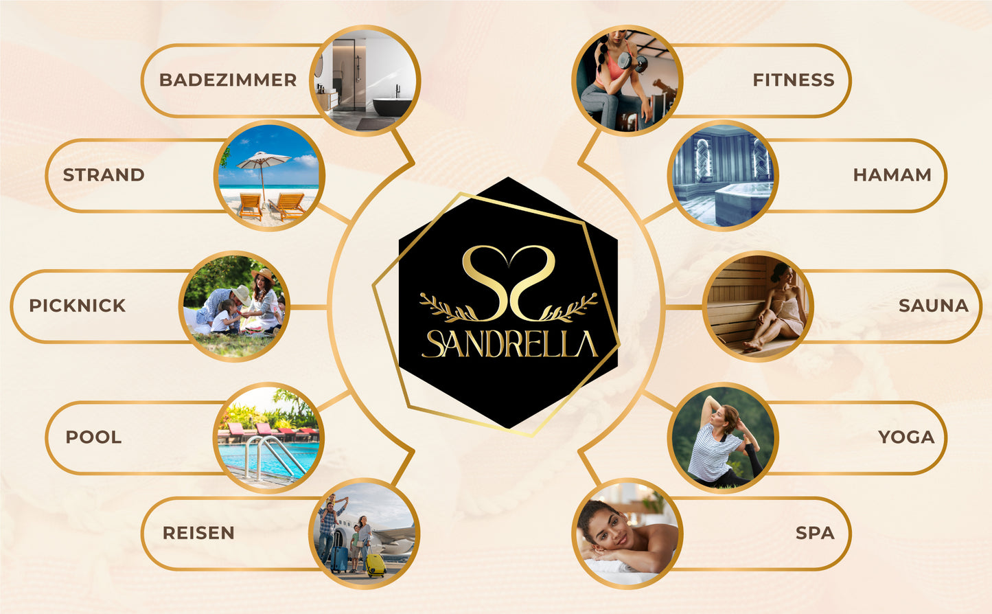 Sandrella Hamamtuch Sauna Damen & Herren groß 170x270 Baumwolle Strandtuch Decke Pestemal